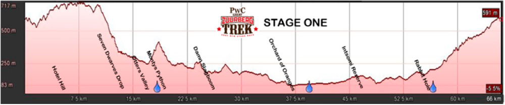 stage-1