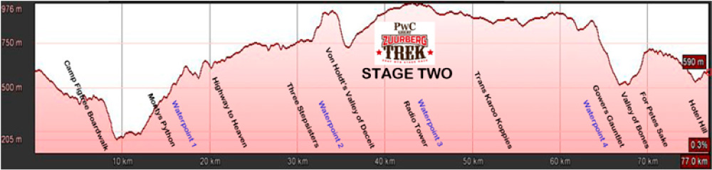stage-2