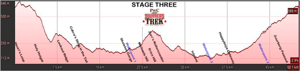 stage-3